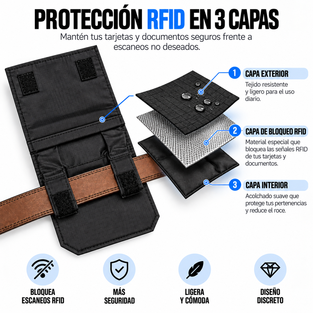 Cartera BlindPocket™